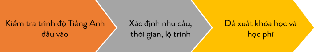 talkfirst-hoc-phi