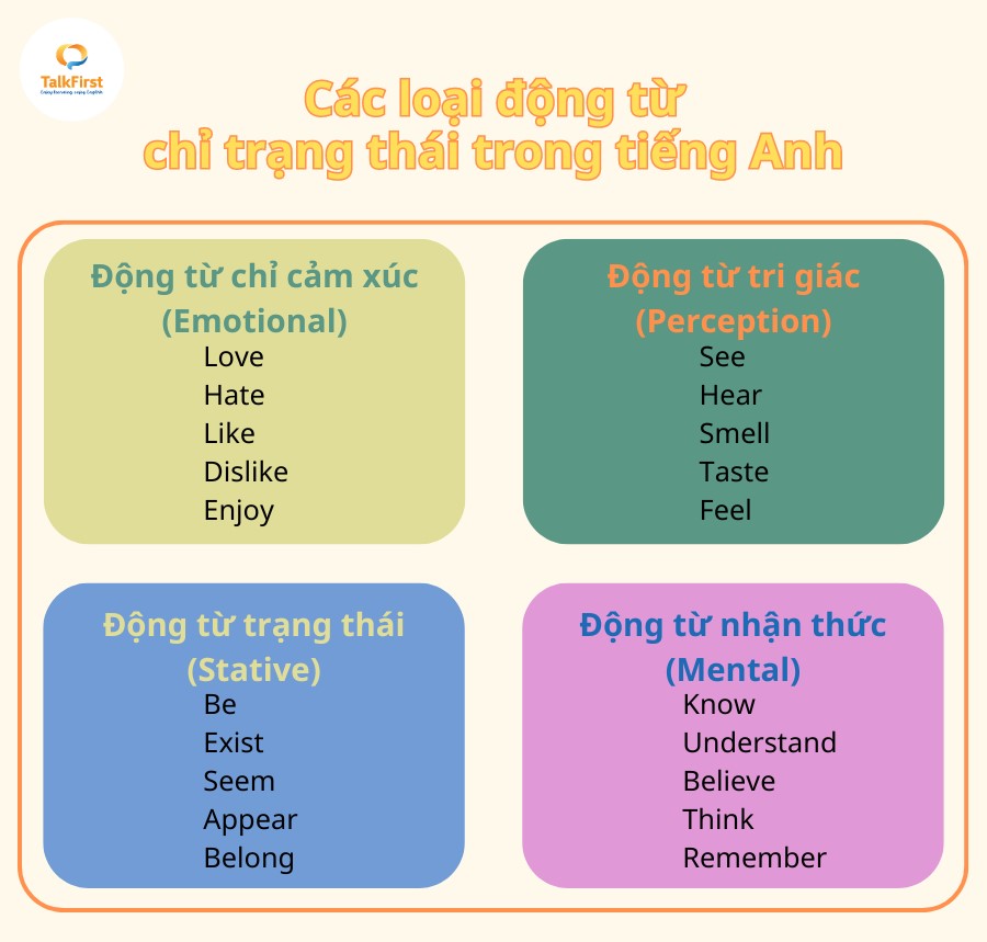 Các loại động từ chỉ trạng thái