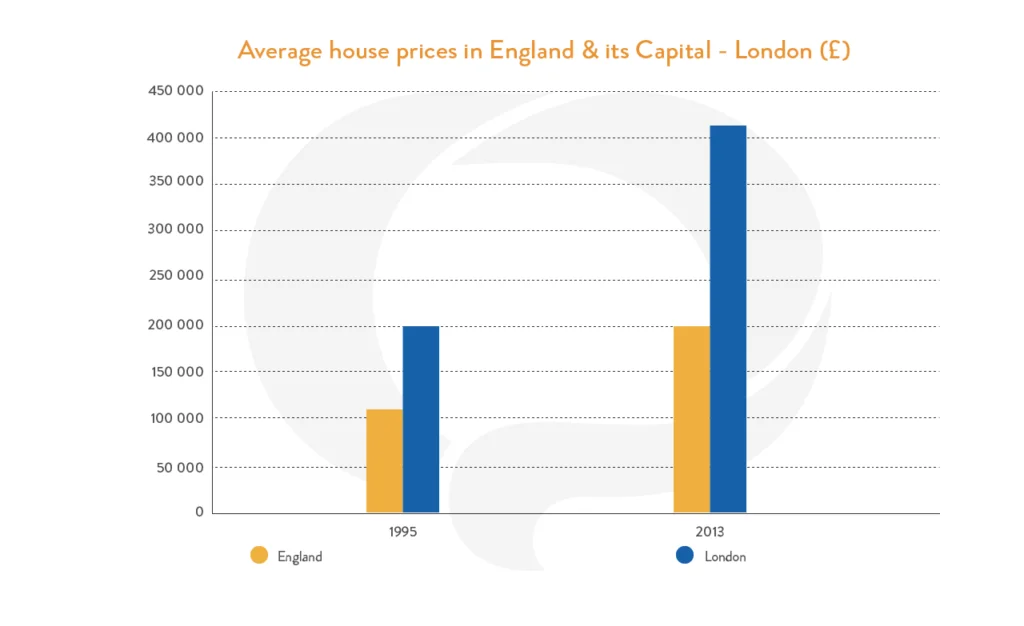 Đề thi IELTS Writing Task 1 ngày 16/01/2021