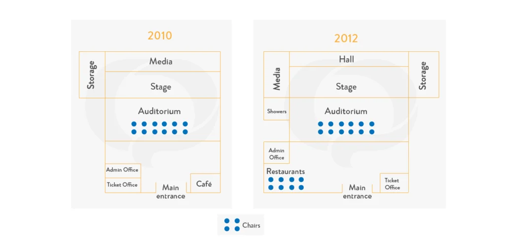 Đề thi IELTS Writing Task 1 ngày 23/01/2021