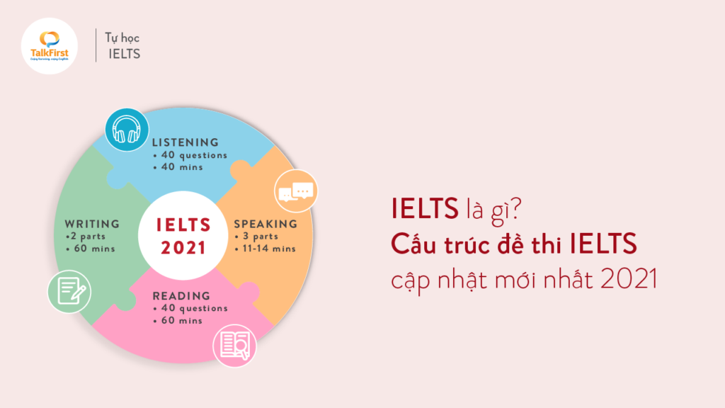 ielts-la-gi-cau-truc-de-thi-ielts-cap-nhat-moi-nhat-2021