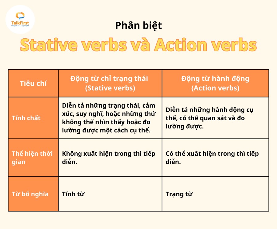 Phân biệt động từ chỉ trạng thái