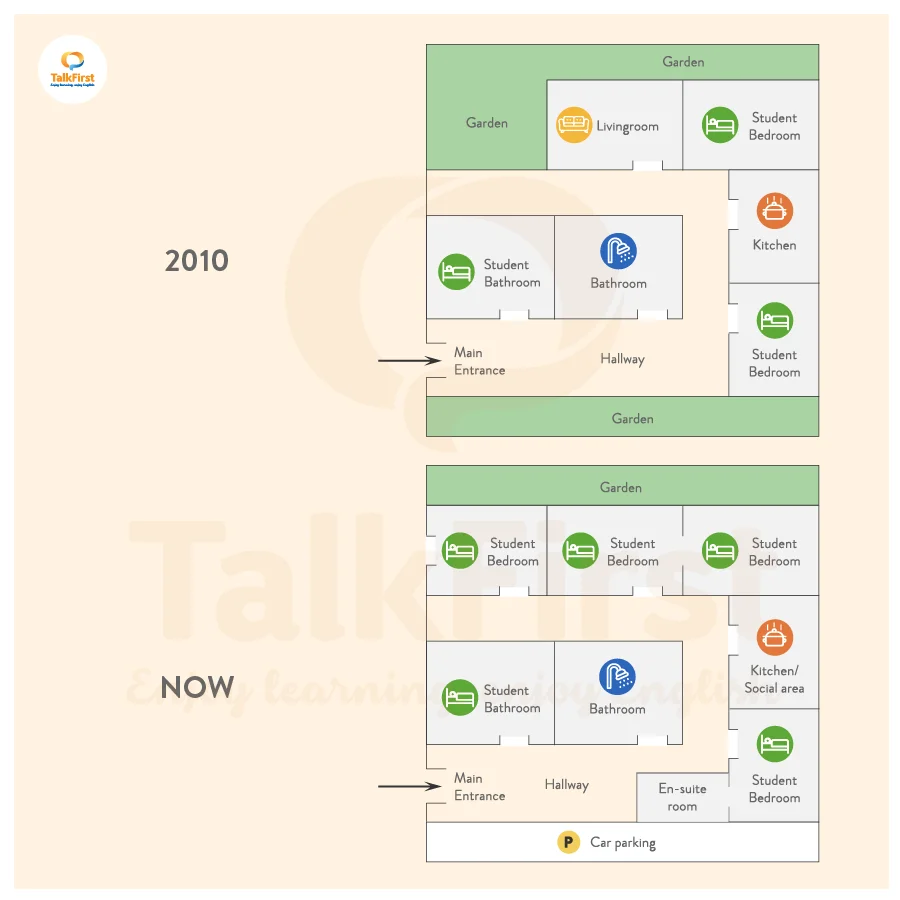 Đề thi IELTS Writing task 1 ngày 04/03/2021