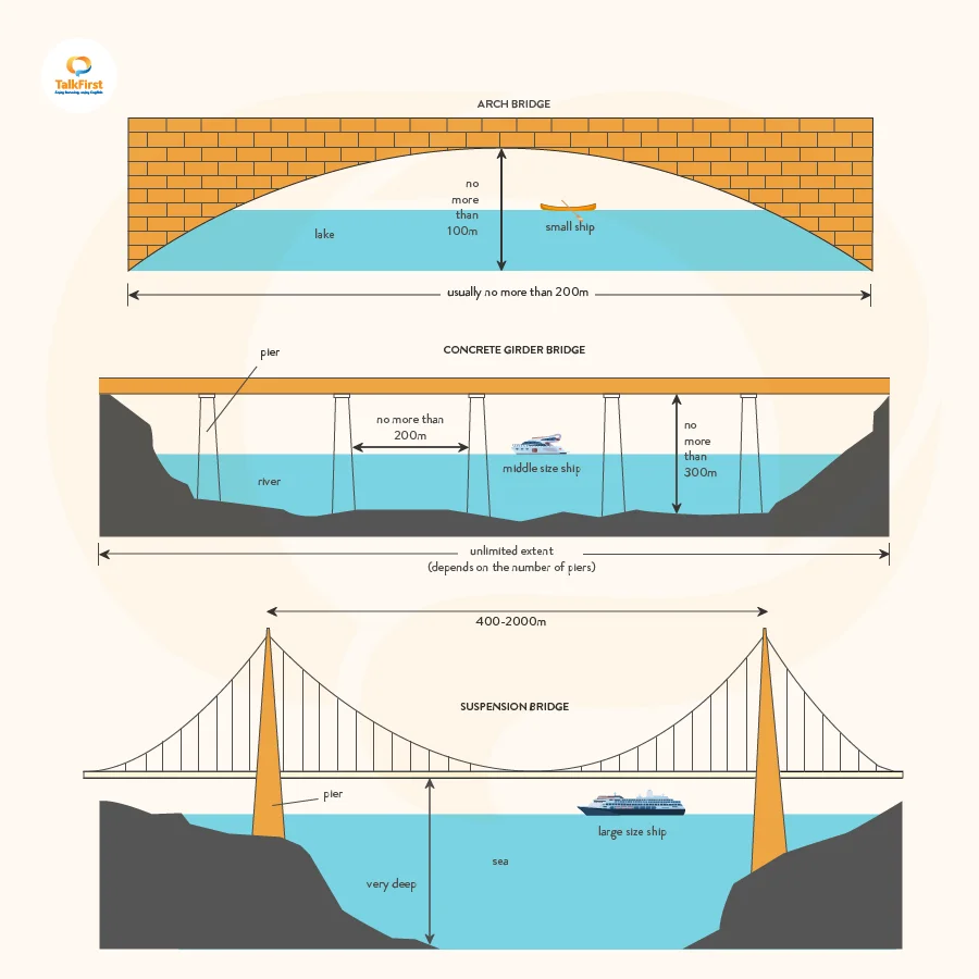 Đề Computer-Delivered tháng 5/2021 