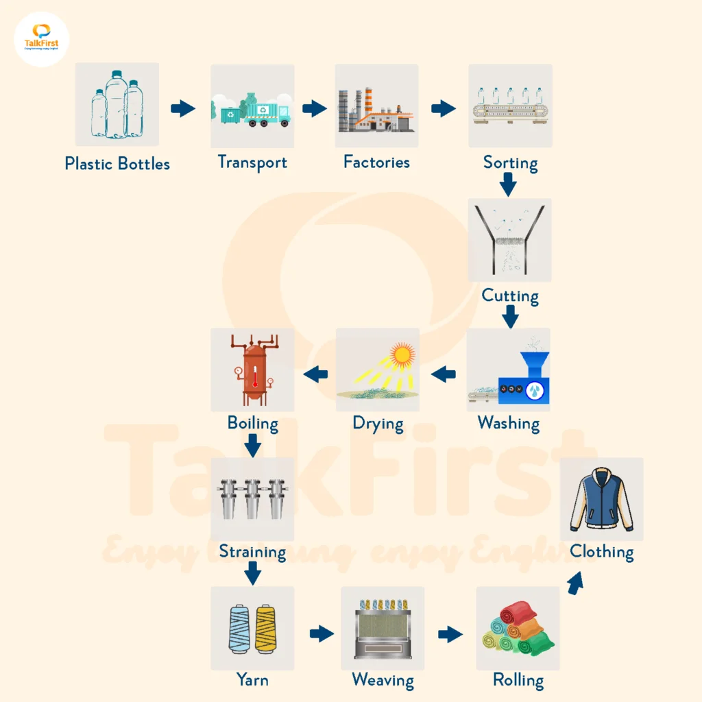 Đề thi IELTS ngày 12/06/2021