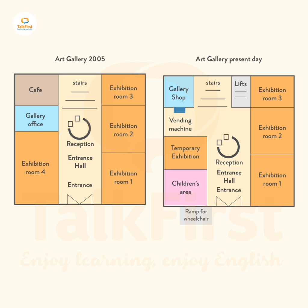 giai-ma-de-thi-ielts-writing-task-1-ngay-20-05-2021-dang-maps