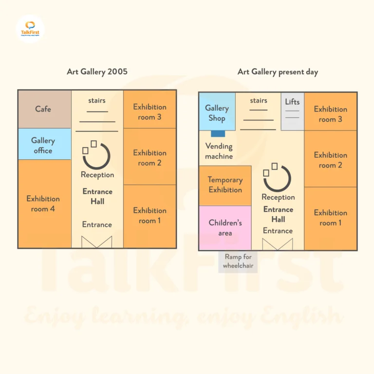 bài tập ielts writing task 1