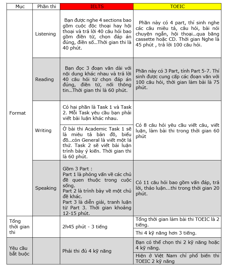thang điểm ielts