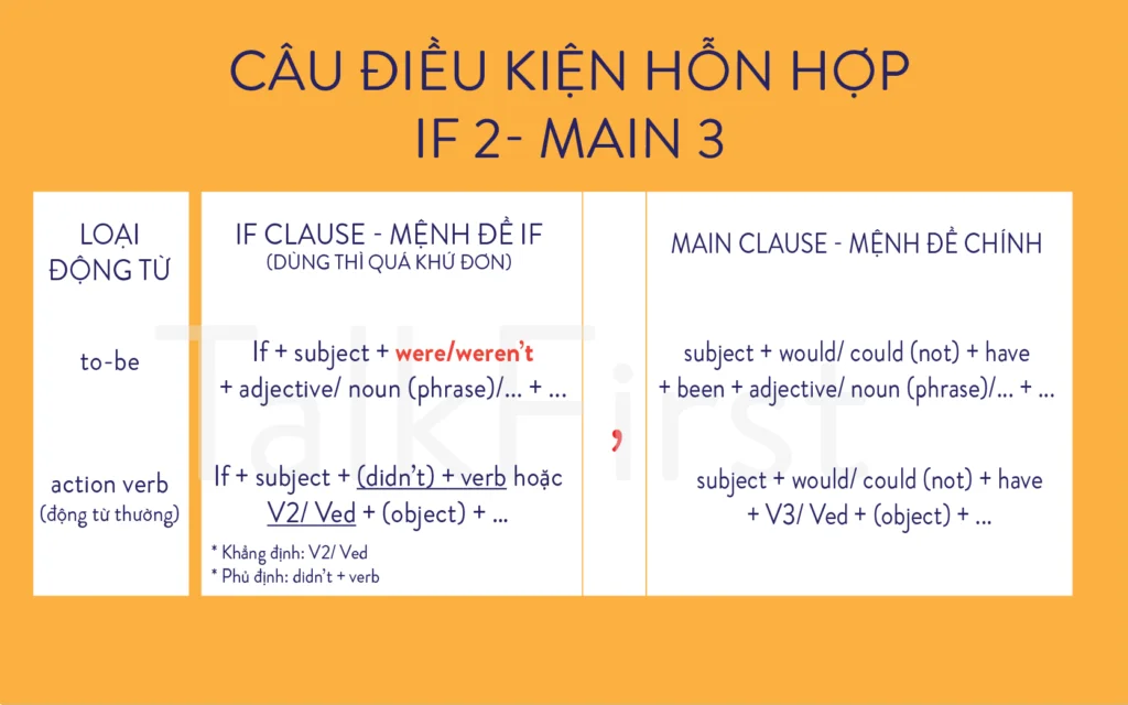 mệnh đề if hỗn hợp