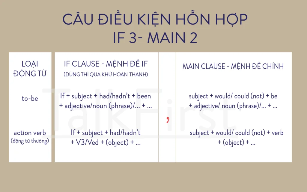 mệnh đề if hỗn hợp