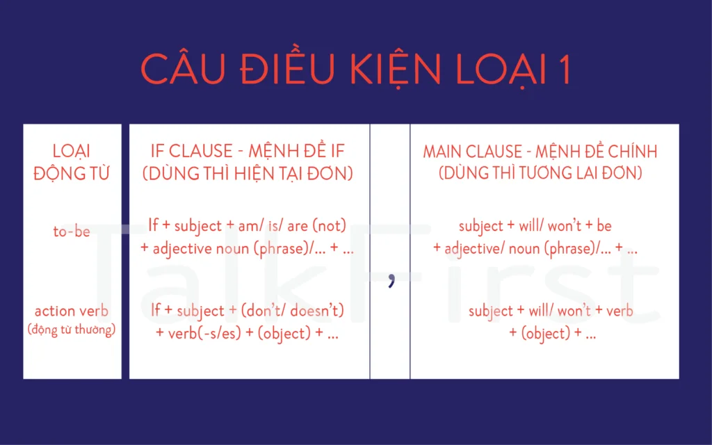 Câu điều kiện loại 1