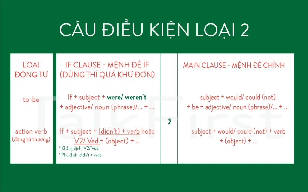 Câu điều kiện loại 2