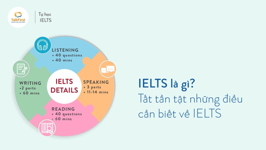 IELTS là gì? Những điều cần biết về ielts