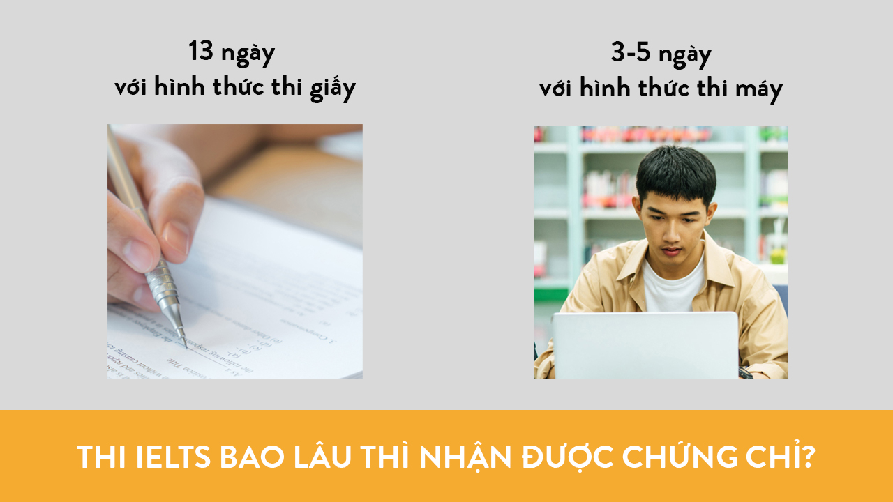 Bao lâu có kết quả IELTS? Thời gian, cách kiểm tra và lưu ý cần biết