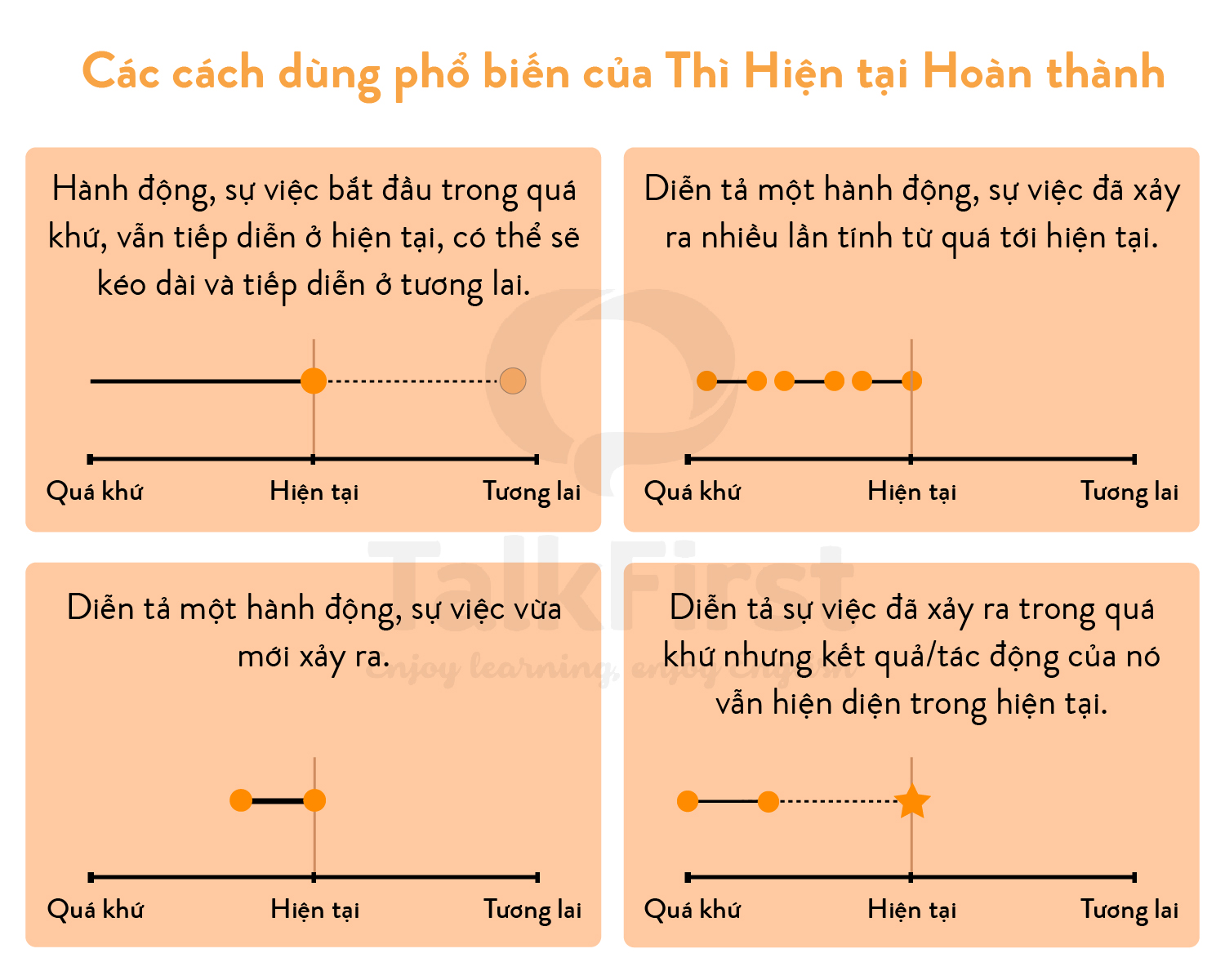 Th hi n t i ho n th nh present perfect c ng th c c ch s d ng v 