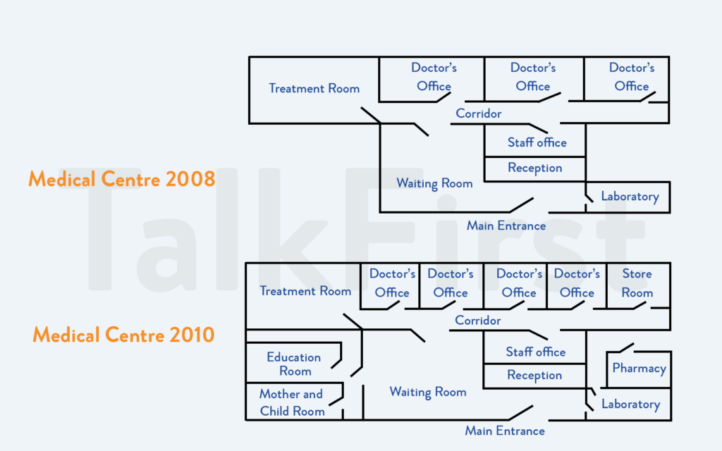 đề thi IELTS Writing 2023