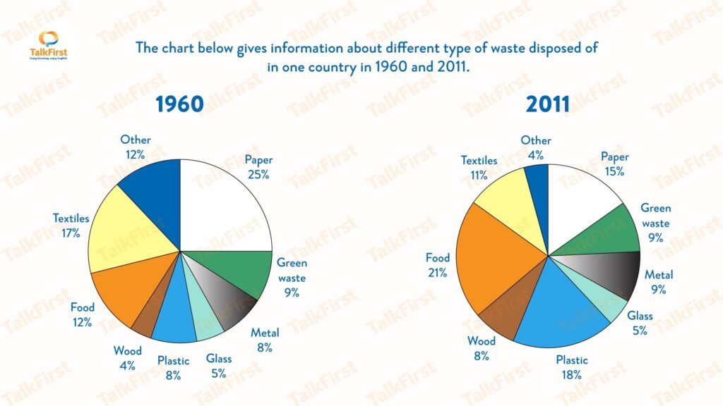 đề thi IELTS Writing 2023