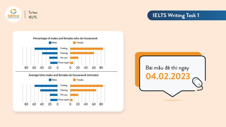 Bài mẫu đề thi IELTS Writing Task 1 ngày 04.02.2023