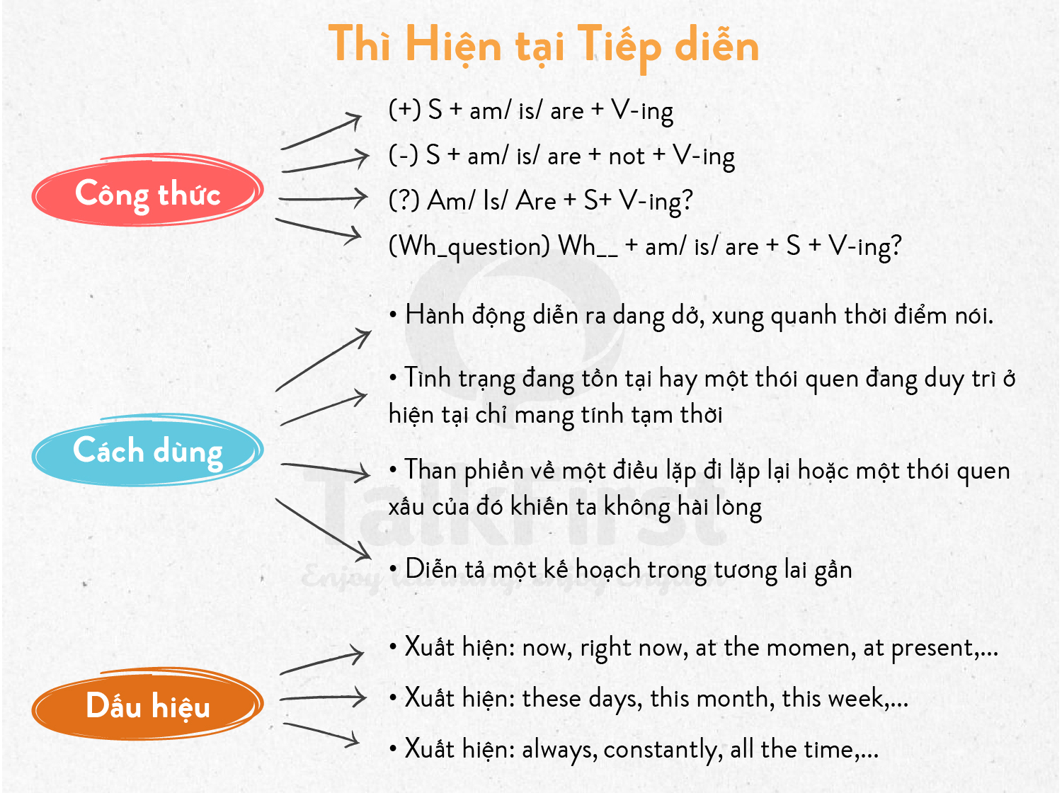 Th hi n t i ti p di n present continuous c ng th c c ch d ng