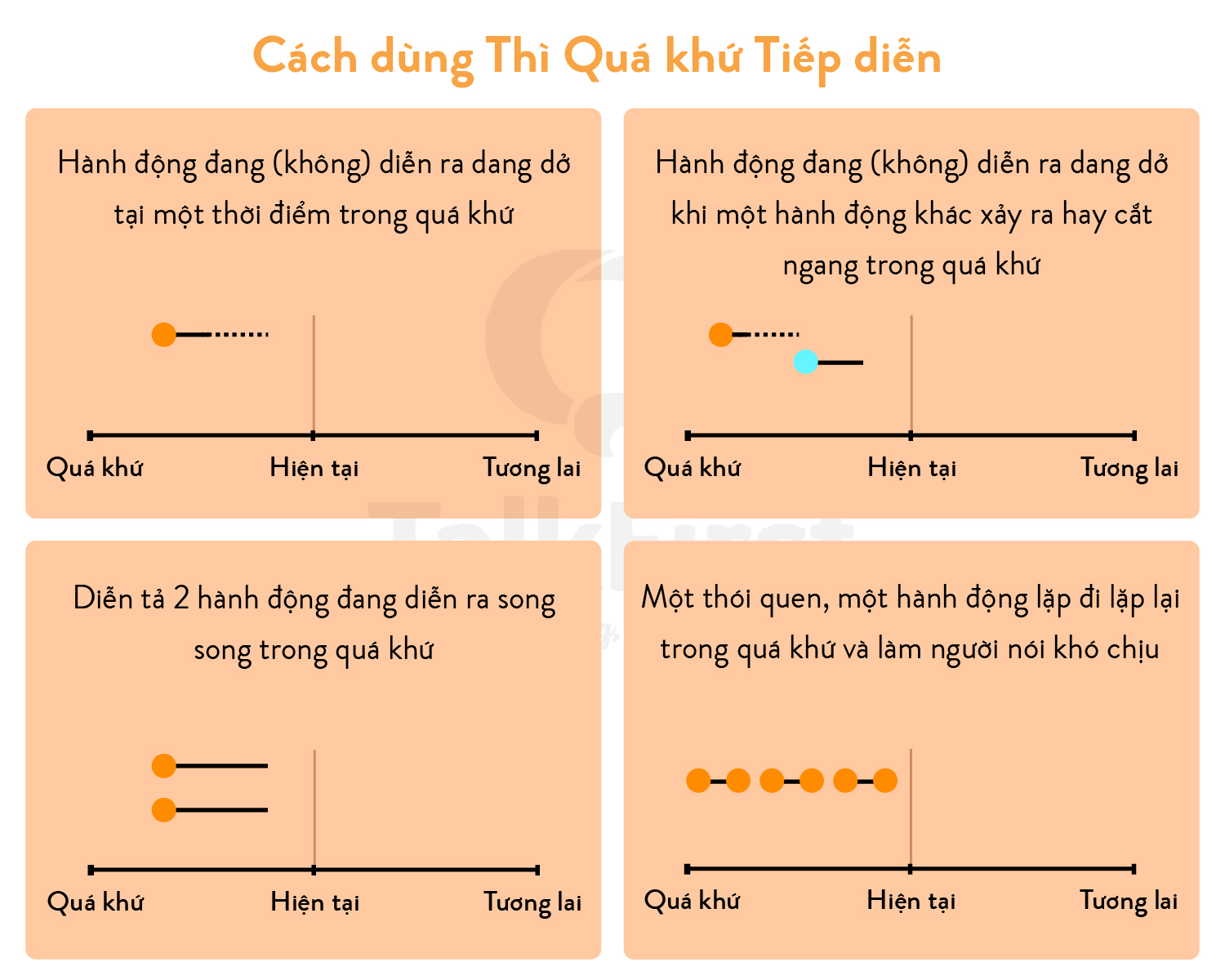 Thì quá khứ tiếp diễn (Past Continuous): khái niệm, công thức, cách ...