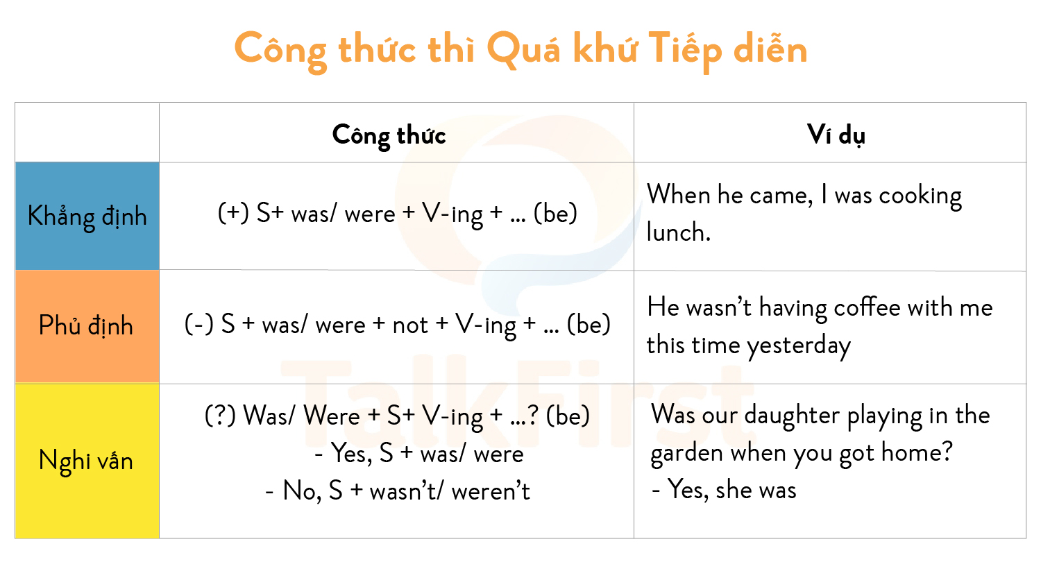 Th qu kh ti p di n past continuous kh i ni m c ng th c c ch