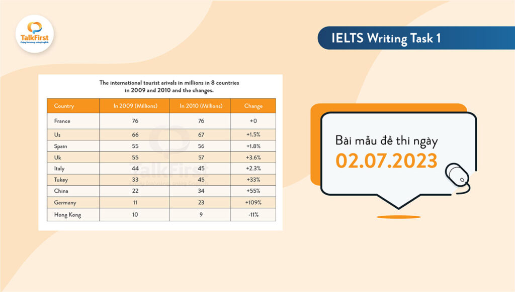 Bài mẫu đề thi IELTS Writing Task 1 ngày 02.07.2023