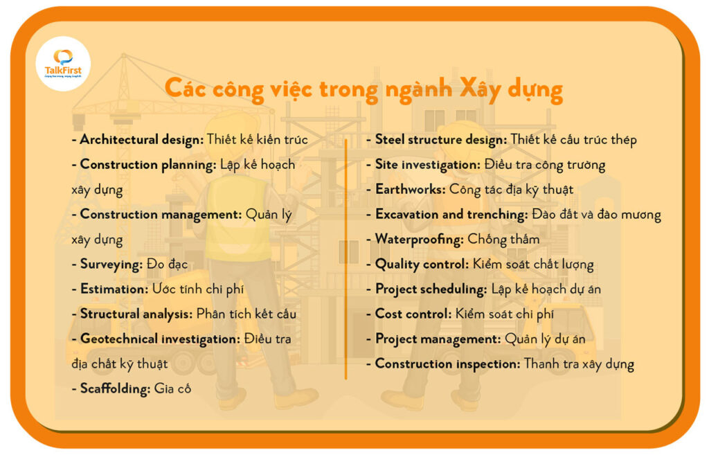 Tiếng Anh chuyên ngành xây dựng về các công việc