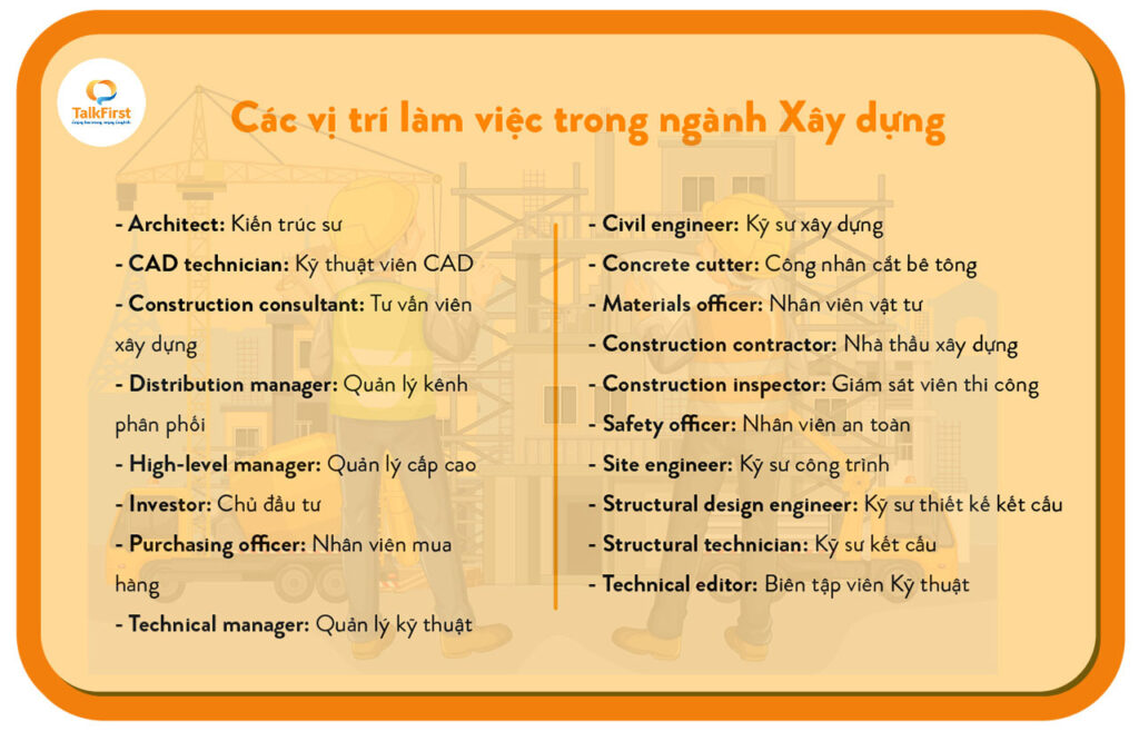 tiếng Anh chuyên ngành xây dựng về vị trí làm việc