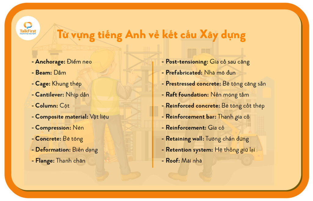 Tiếng Anh chuyên ngành Xây dựng về các kết cấu