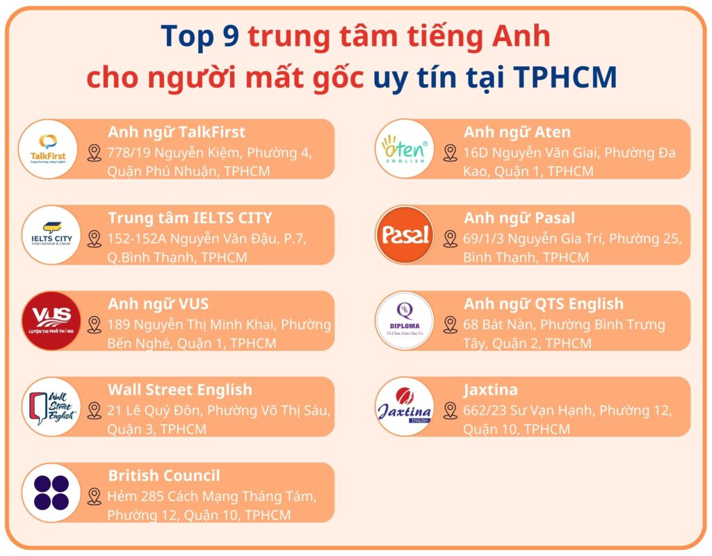 Top trung tâm tiếng Anh cho người mất gốc ở TPHCM