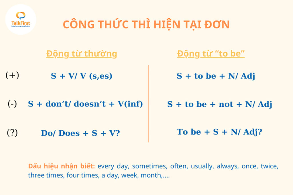 Công thức thì hiện tại đơn