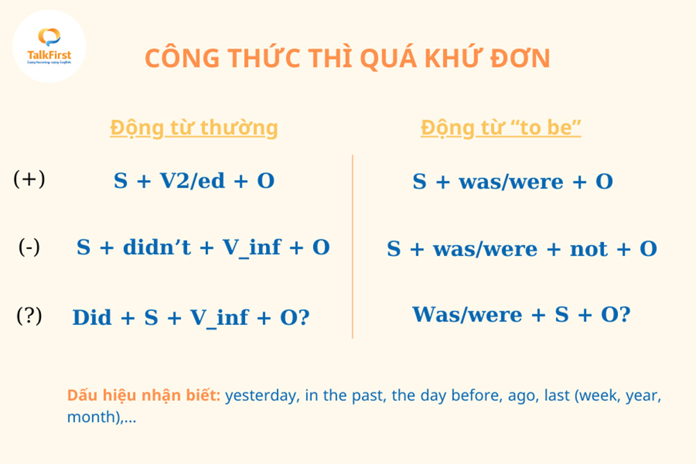 Công thức thì quá khứ đơn