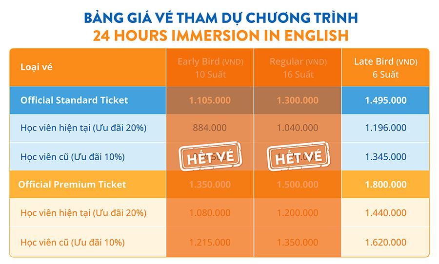 cap nhat bang gia tham du chuong trinh 24 hours immersion in english