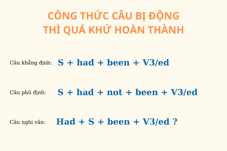 Công thức bị động quá khứ hoàn thành