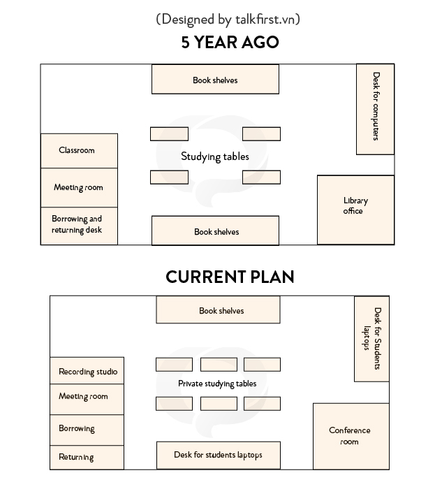 Đề thi IELTS writing task 1 2024