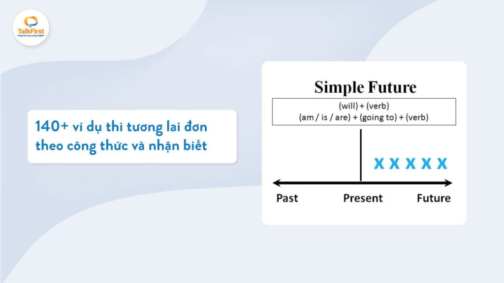 Ví dụ thì tương lai đơn dễ nhớ