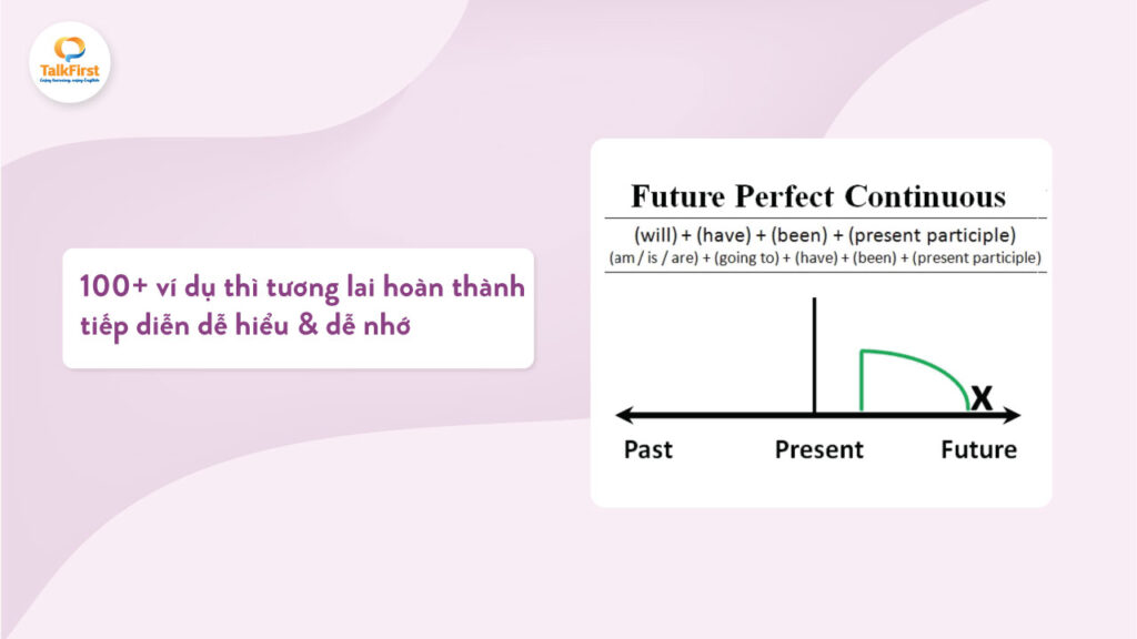 Ví dụ thì tương lai hoàn thành tiếp diễn