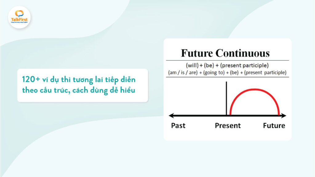 Ví dụ thì tương lai tiếp diễn theo cấu trúc, cách dùng dễ hiểu