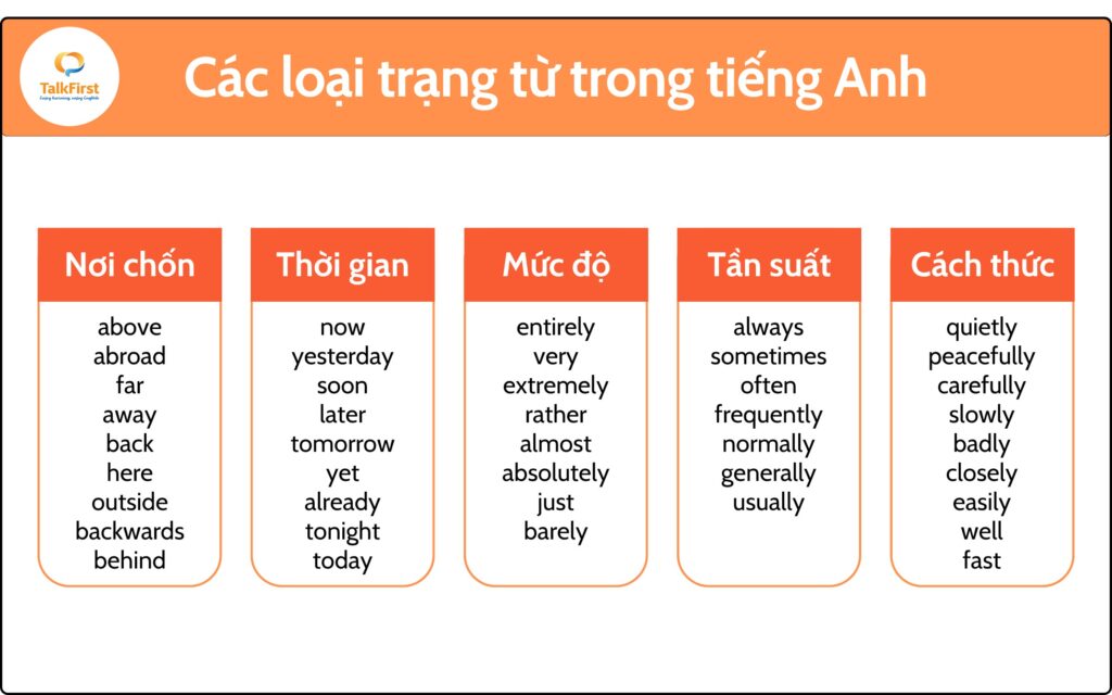 Các loại trạng từ trong tiếng Anh