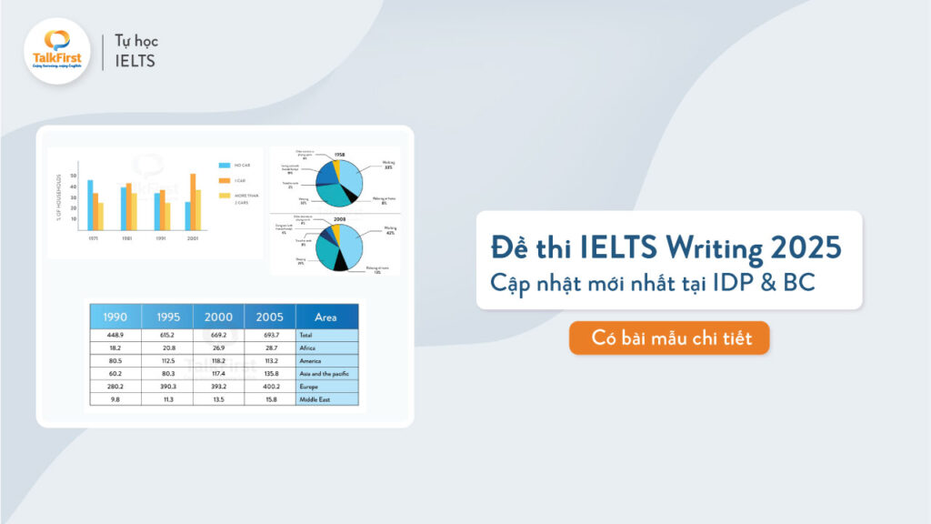 Tổng hợp đề thi IELTS Writing 2025 tại IDP và BC mới nhất