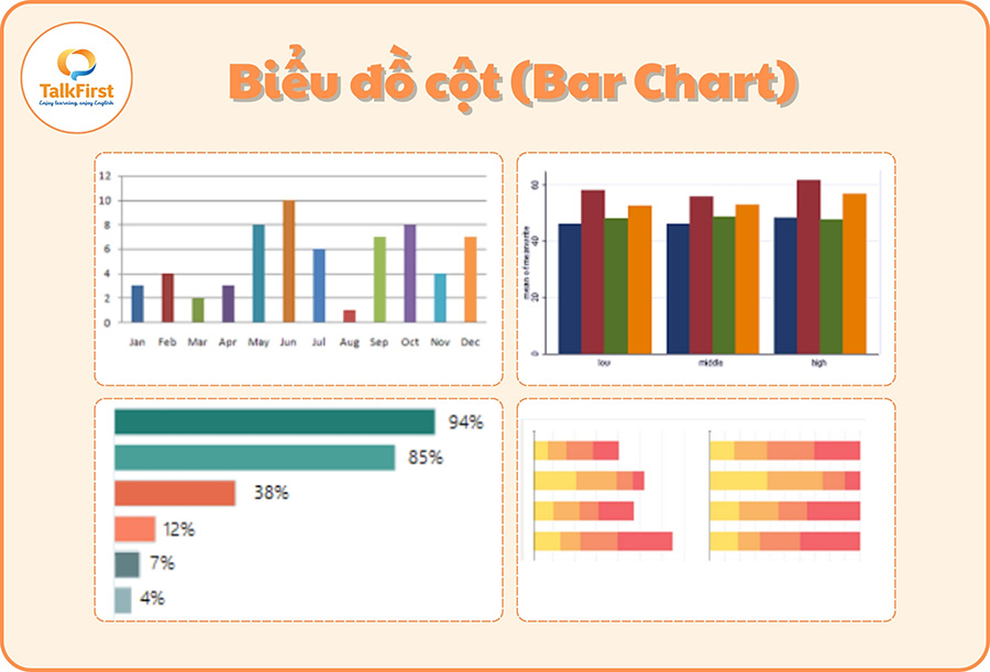 Bộ đề dự đoán ielts writing 2025 dạng Dạng Bar Chart