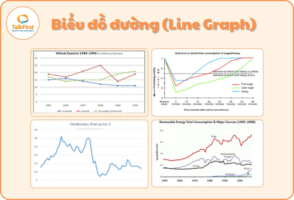 bộ đề dự đoán ielts writing 2025 dạng line graph