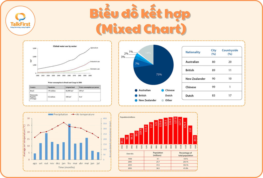 Forecast IELTS Writing 2025