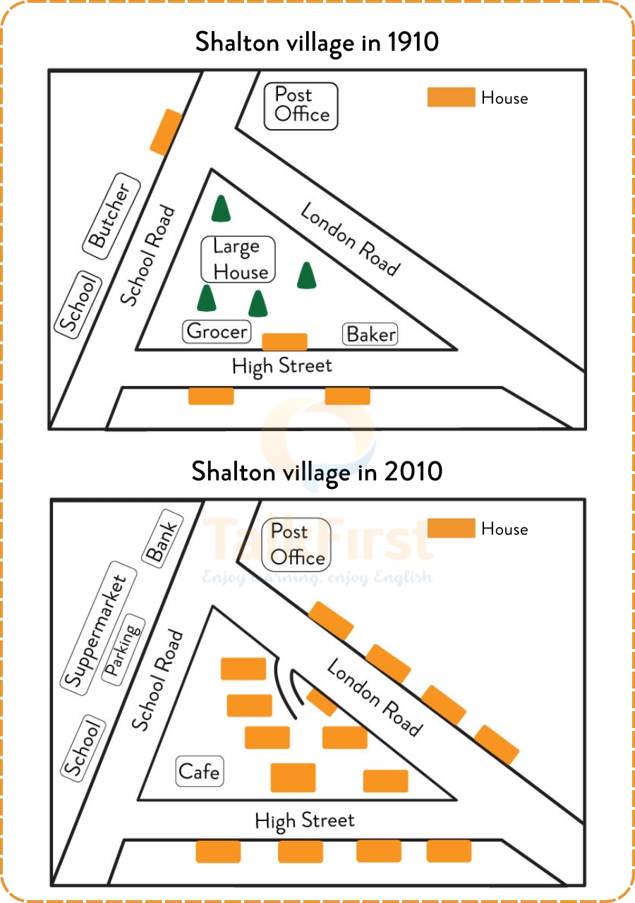 Part of a village in 1910, and the same part of that village in 2010