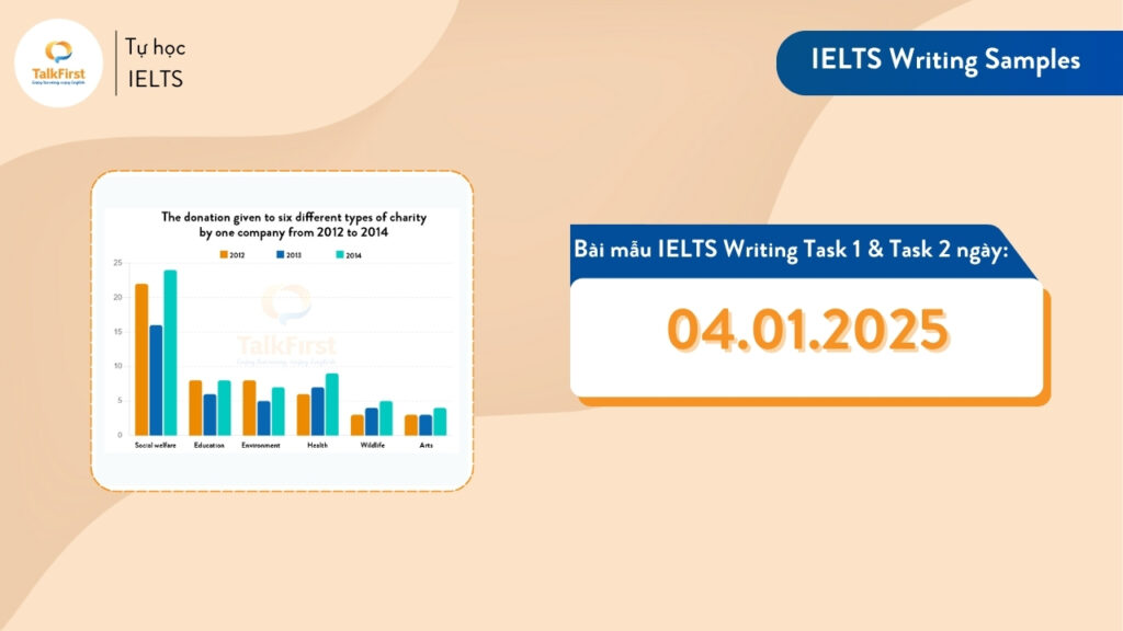 Bài mẫu IELTS Writing task 1 và task 2 ngày 04.01.2025