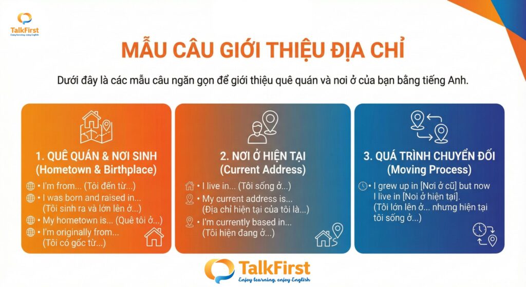 Mẫu câu giới thiệu địa chỉ, nơi ở bằng tiếng Anh