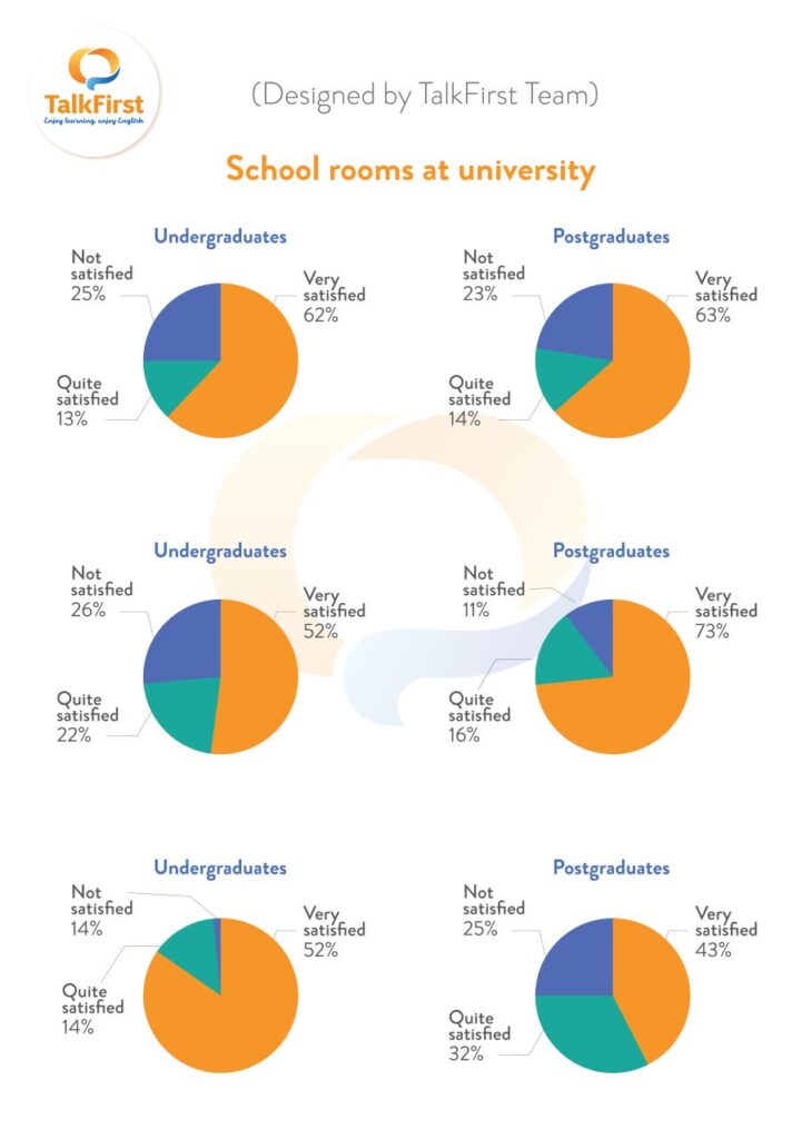 Đề thi IELTS Writing Task 1 ngày 09.03.2026 tại BC 545 Vũ Tông Phan